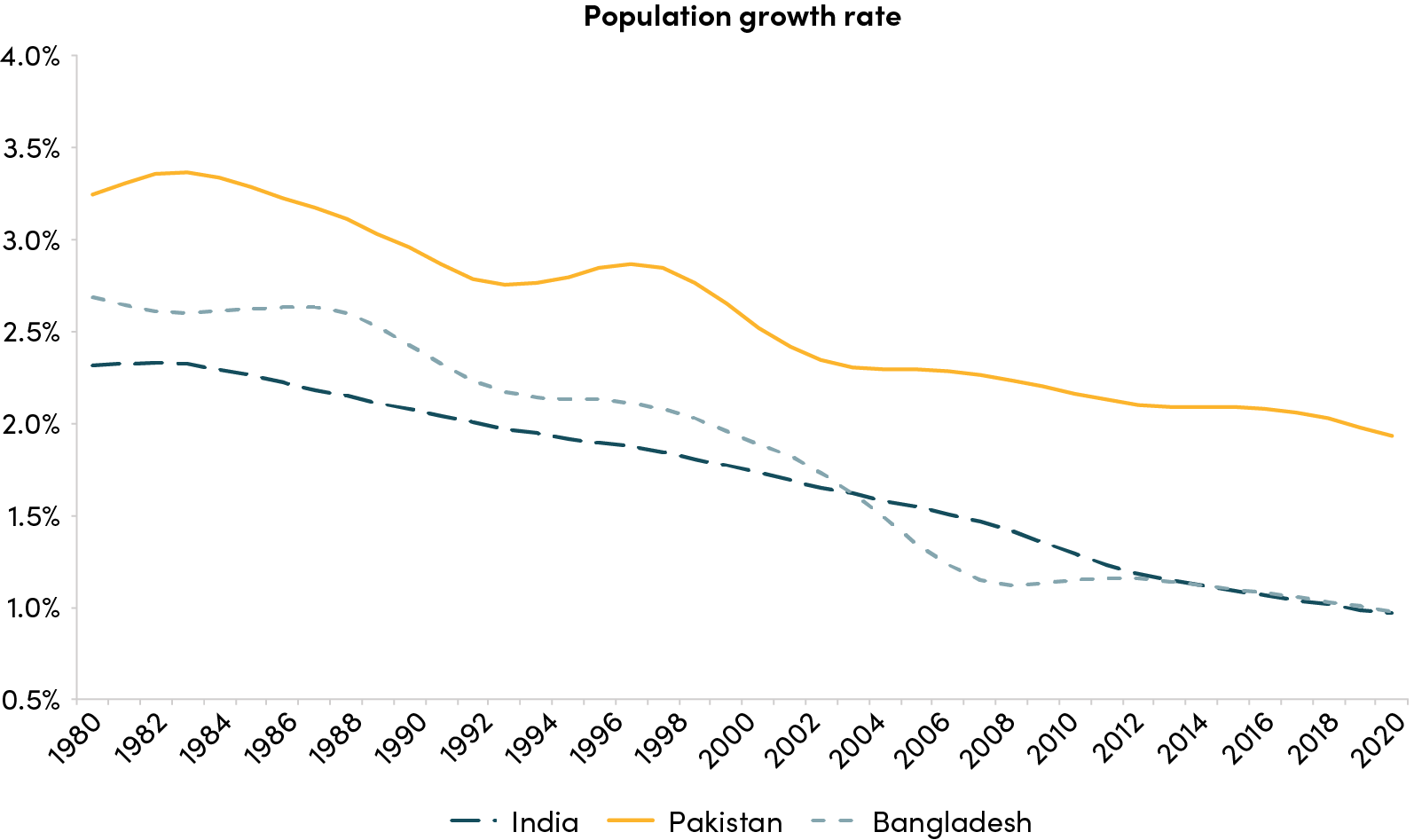 The Political Economy of Pakistan’s Economic Recovery Center For